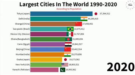 largest city in the world by area 2024|The 10 Largest Cities in the World .
